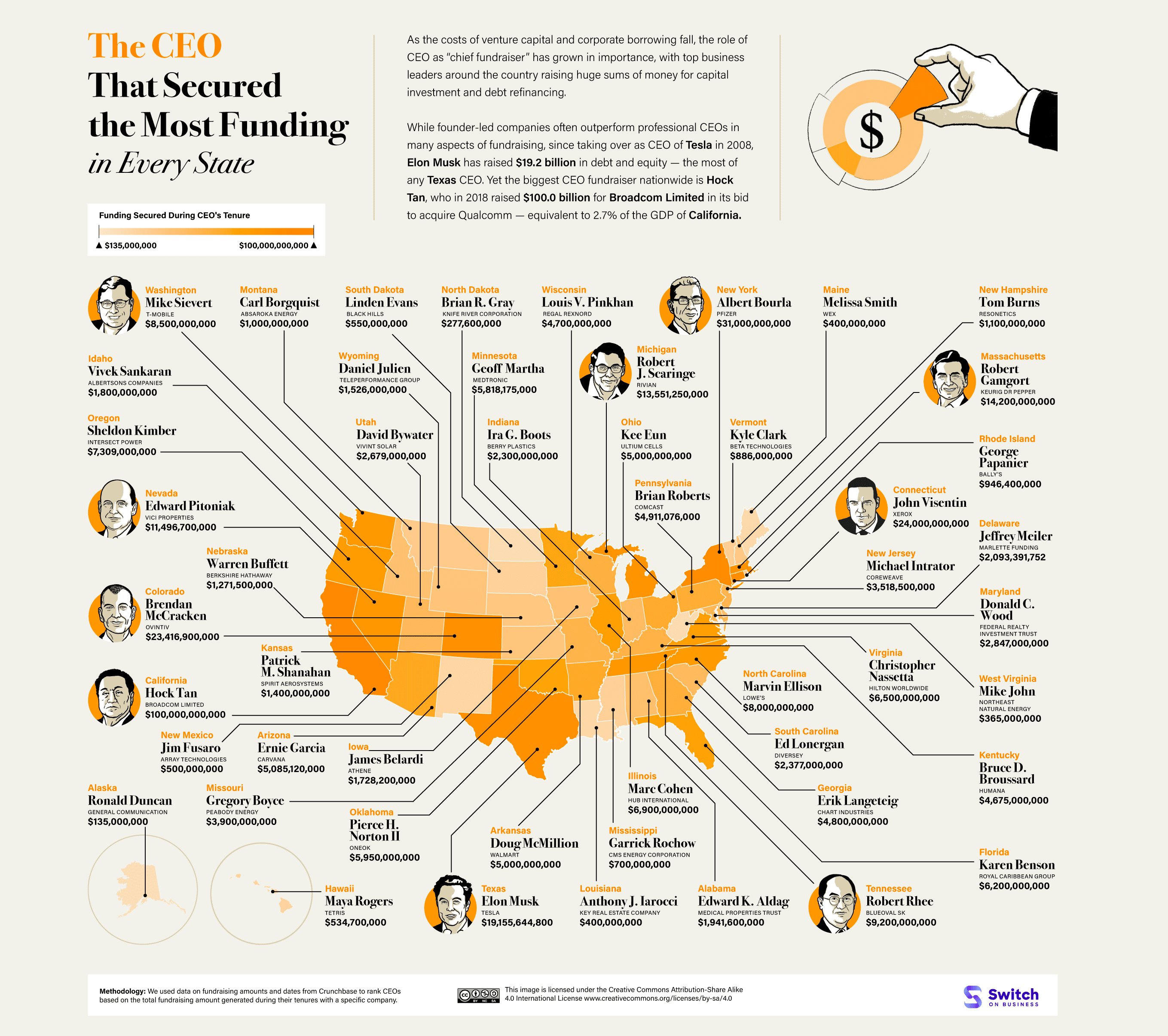 CEOs across states secure significant investments, highlighting their strategic vision and leadership skills.