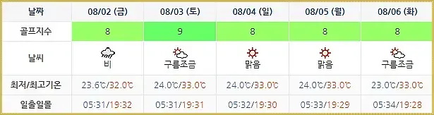 하이원CC-20240730-골프장-날씨-주간예보