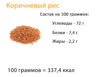 количество белков жиров углеводов и калорий в 100 граммах коричневого риса