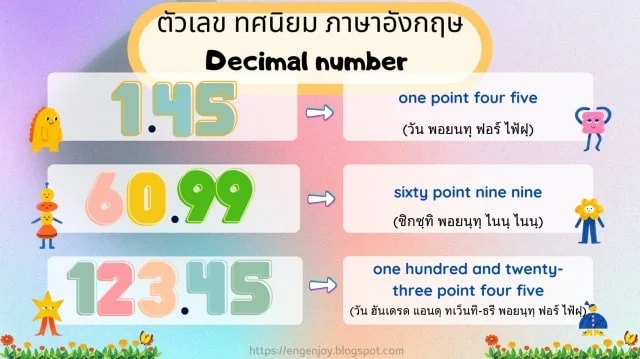 ตัวเลขทศนิยม ในภาษาอังกฤษ (Decimal Number)