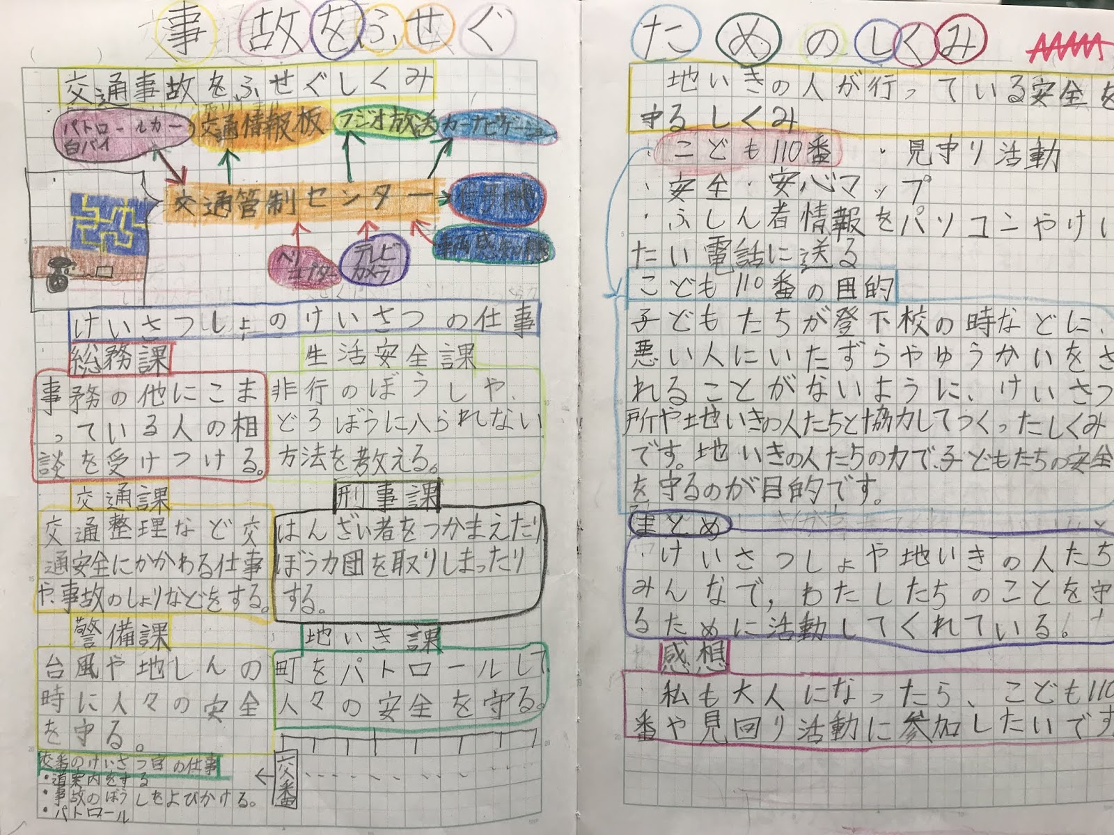 四年生社会ノート紹介 四年生社会ノート紹介