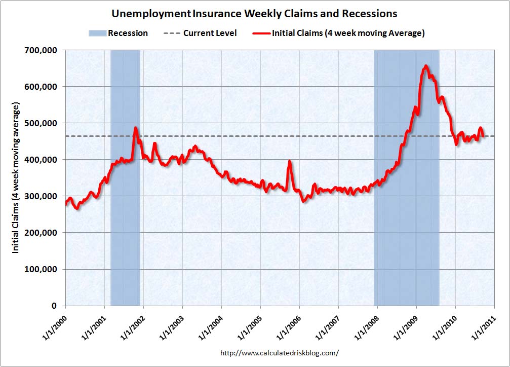 Weekly Initial Unemployment Claims Sept 16, 2010