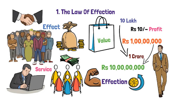 The Law of Effection
