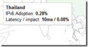 Thailand IPv6 bambangworld.blogspot.com