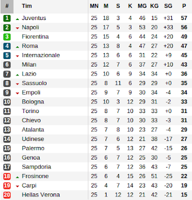 klasemen Liga Italia Serie A