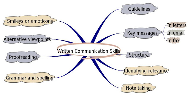 written communication skills