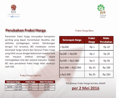 Fraksi Harga 2016