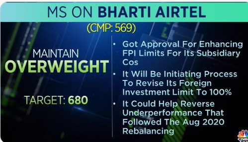 MS ON BHARTI AIRTEL - Rupeedesk Reports