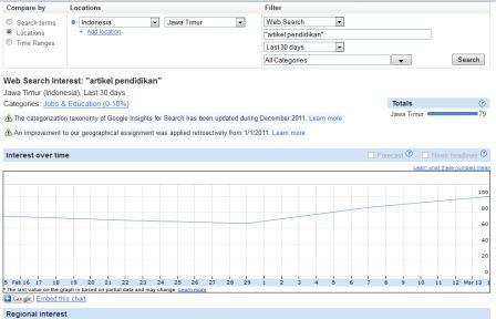 cara mencari keyword yang lagi popular