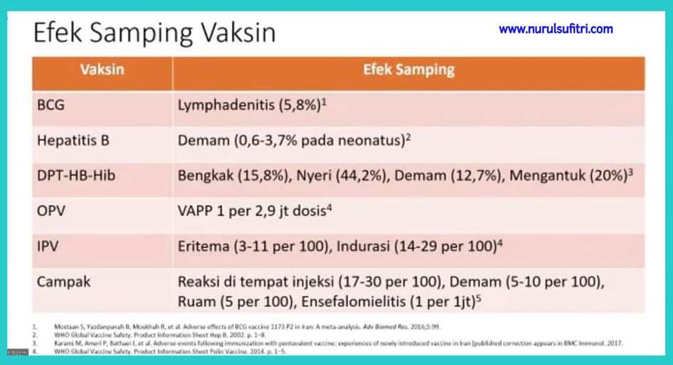 Pentingnya Imunisasi Rutin dan Lengkap bagi Kesehatan Anak dan Keluarga Nurul Sufitri Travel Lifestyle Blog