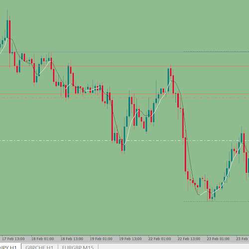 Price levels VS trailing stop, trading ANNOUNCEMENT strategy, MetaTrader USDJPY Expert Advisor