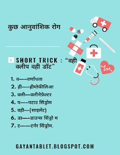 Biology trick in Hindi pdf