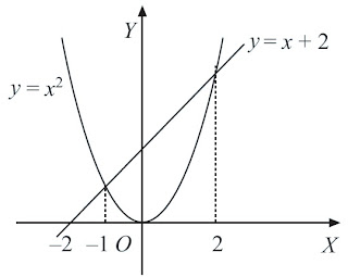 contoh soal integral matematika minat 12