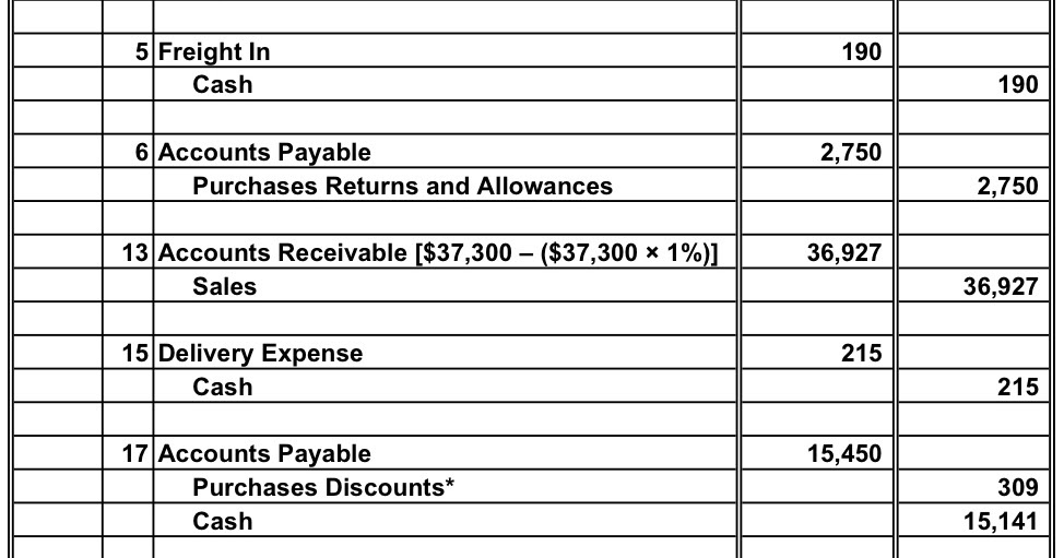 Accounting Questions and Answers: Appendix EX 6-34 Journal ...