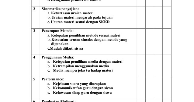 CONTOH PENILAIAN TINDAKAN KELAS - BP / BK SMP