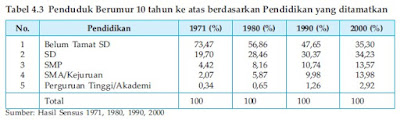 MACAM MASALAH PENDUDUK KUALITATIF