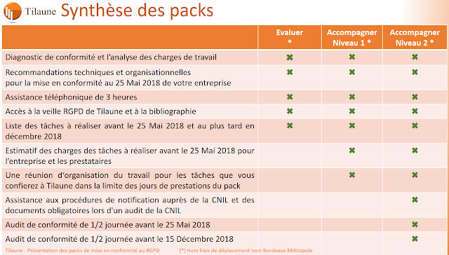 Les packs RGPD de conformité de Tilaune