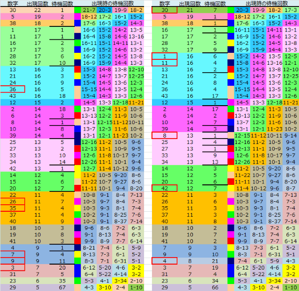 ロト予想 ロト765 Loto765 結果