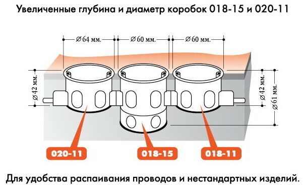 Услуги сантехника в Москве и Московской области