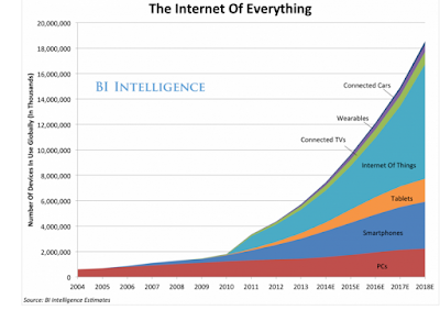 What is the Internet of Things? WIRED explains