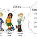 What is class and object in Java ?