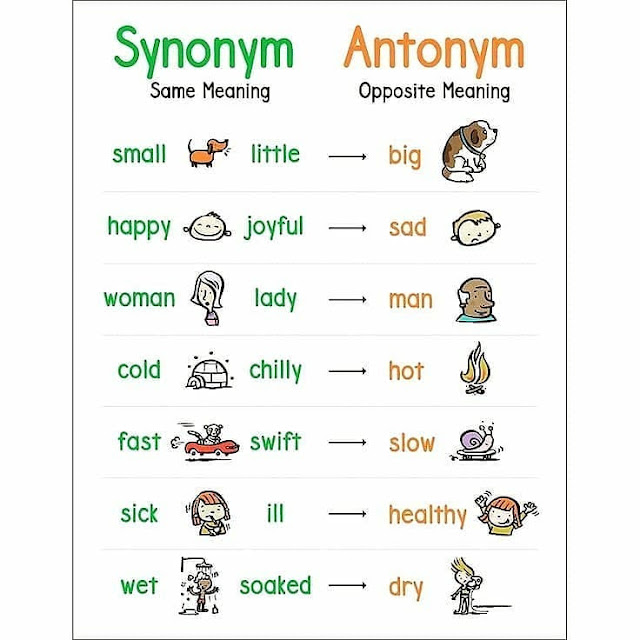 Synonym same meaning Antonym opposite meaning