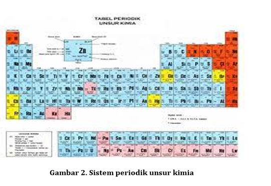 Pengklasifikasian materi Unsur senyawa campuran Our 