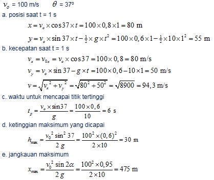 Pembahasan Soal Gerak Parabola