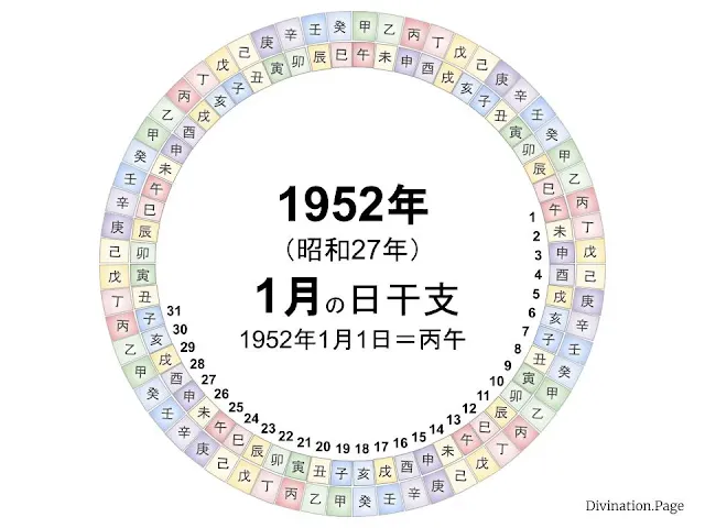 1952年（昭和27年）1月の日干支の図