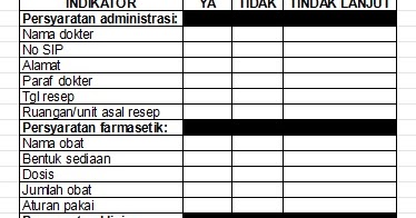 Telaah Resep dan manajemen pengobatan