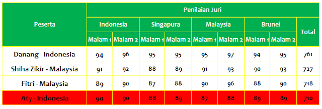 Peserta Dangdut Academy Asia yang tersenggol Tgl 21 Desember 2015