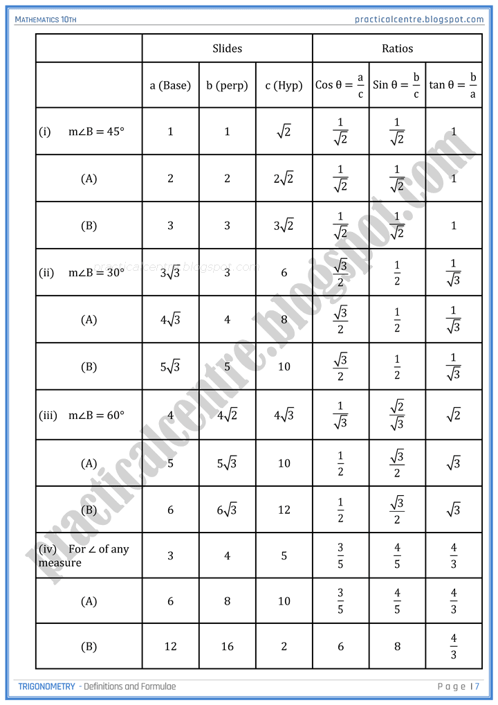 trigonometry-definitions-and-formulas-mathematics-10th