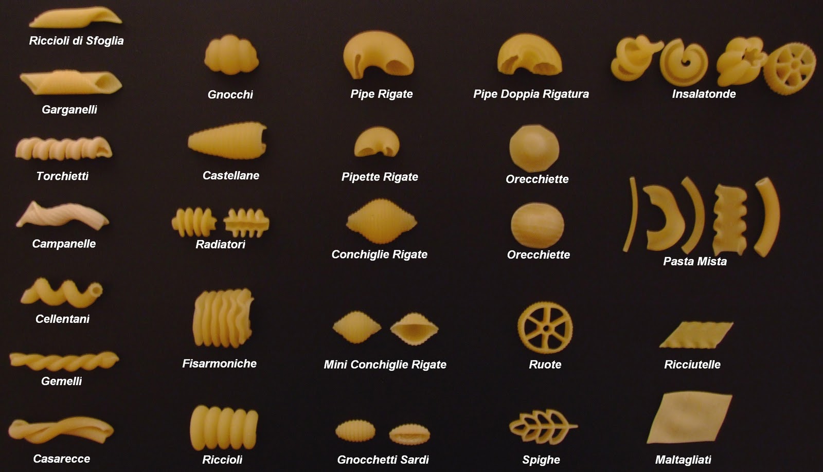 A+life's Kitchen [ YOUR LIFE'S KITCHEN! Apluslifes Kitchen ]: Pasta