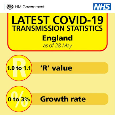 280521 Transmission statistics in the UK today R rate 1-1.1