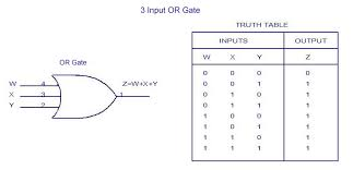 3-Input OR Gate