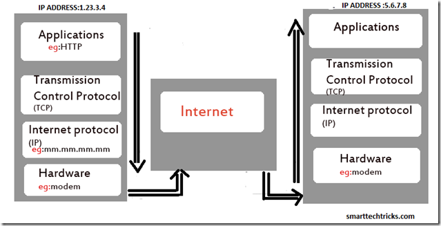 internet second