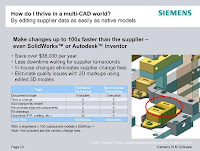 The Birth of the Virtual Machine, a Quest for Hybrid CAD