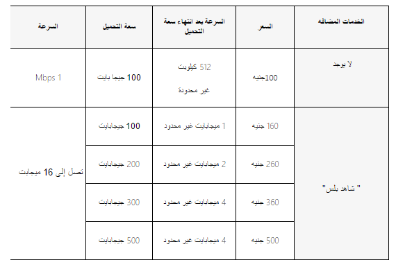 تفاصيل نظام "ميجا بلس" من تى اى داتا Tedata