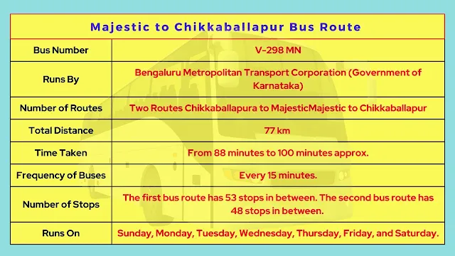 ”majestic-to-chikkaballapur-bus-details”