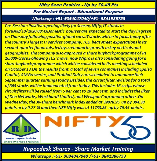 Nifty-Sensex View