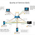 Using QoS to Prioritize Your Devices and Optimize Your WiFi Network