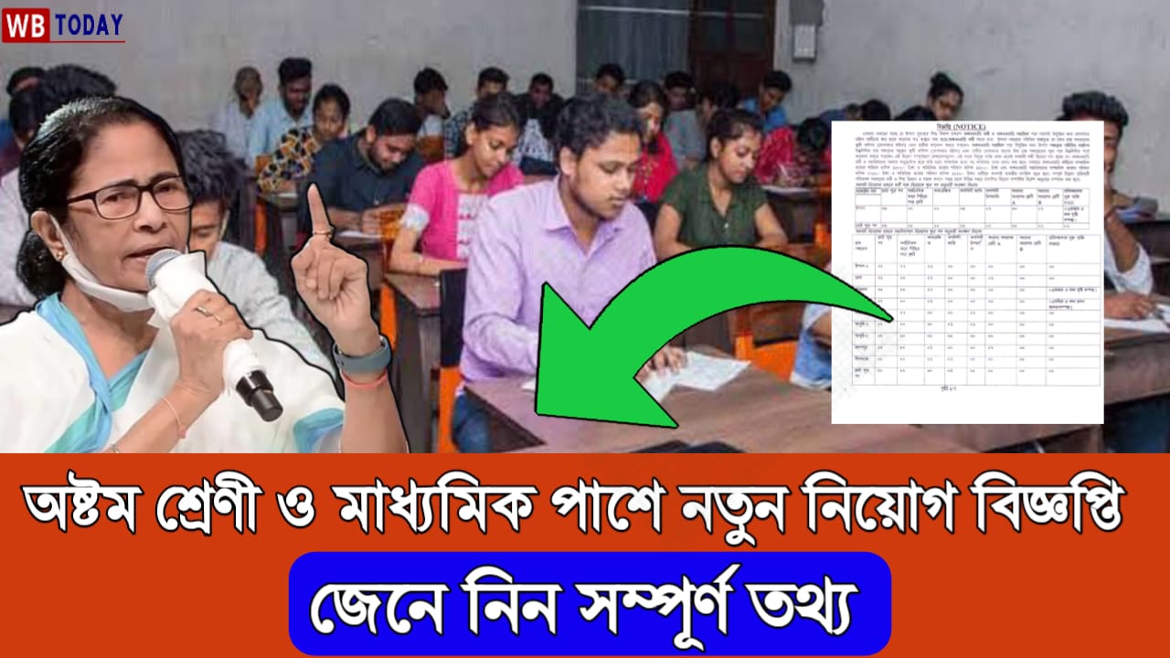 পশ্চিমবঙ্গ রাজ্যে অষ্টম শ্রেণী ও মাধ্যমিক পাশে নতুন কর্মী নিয়োগ বিজ্ঞপ্তি, বেতন, আবেদন পদ্ধতি ও নিয়োগ প্রক্রিয়া