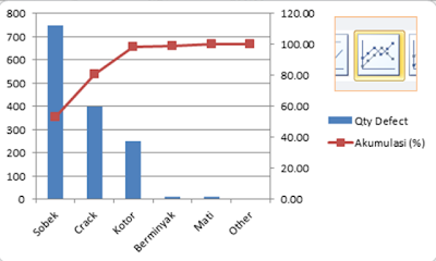 grafik line pareto chart diagram