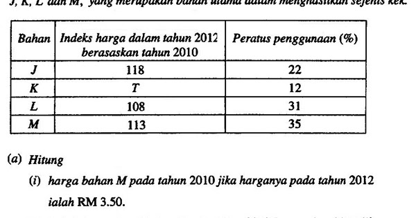 Soalan Indeks Matematik Tambahan - Terengganu x