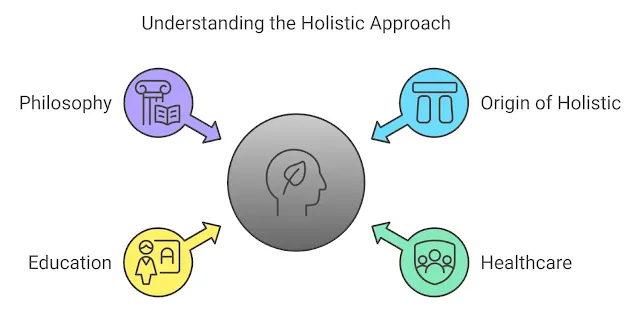holistic meaning in english