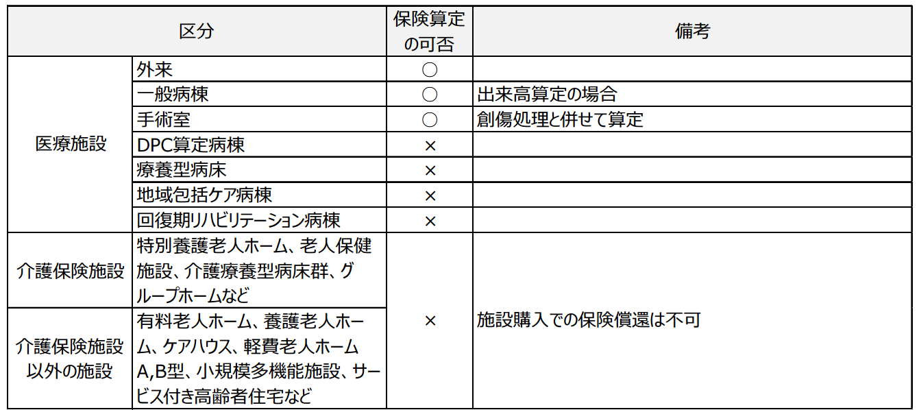 皮膚欠損用創傷被覆材のq A Yg研究会 賢く生きる