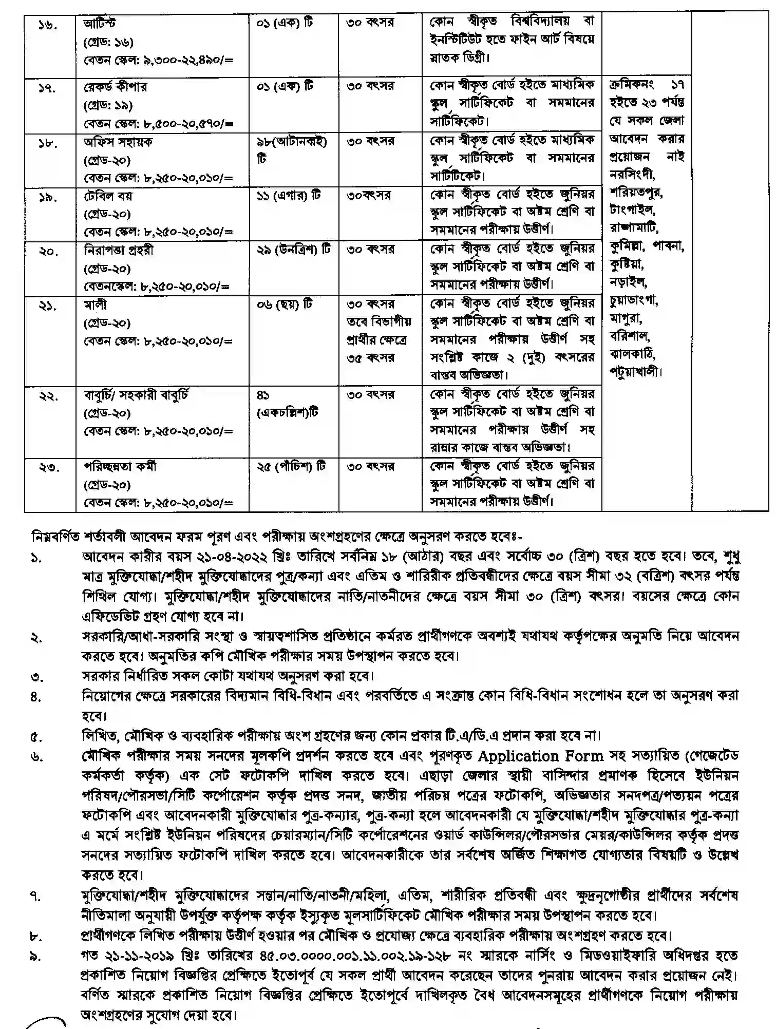 Nursing and Midwifery Job Circular 2022