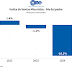 Día del Padre 2025: las ventas cayeron 1,7% anual