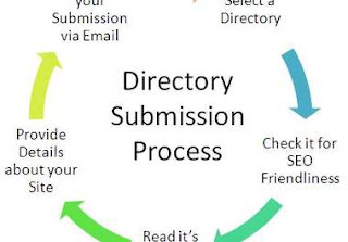 submission directory list