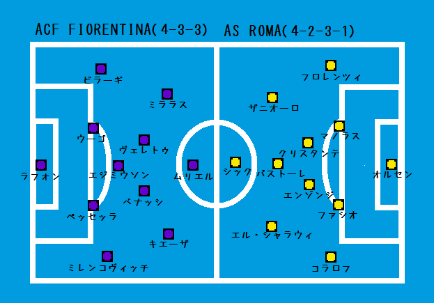 クワルティ ディ コッパ イタリア フィオレンティーナ対ローマ